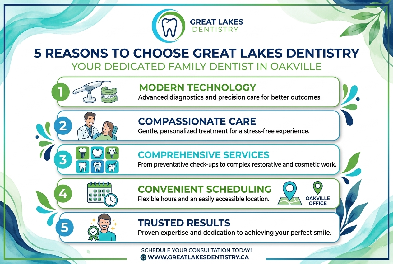 Friendly dental team at Great Lakes Dentistry welcoming patients in Oakville