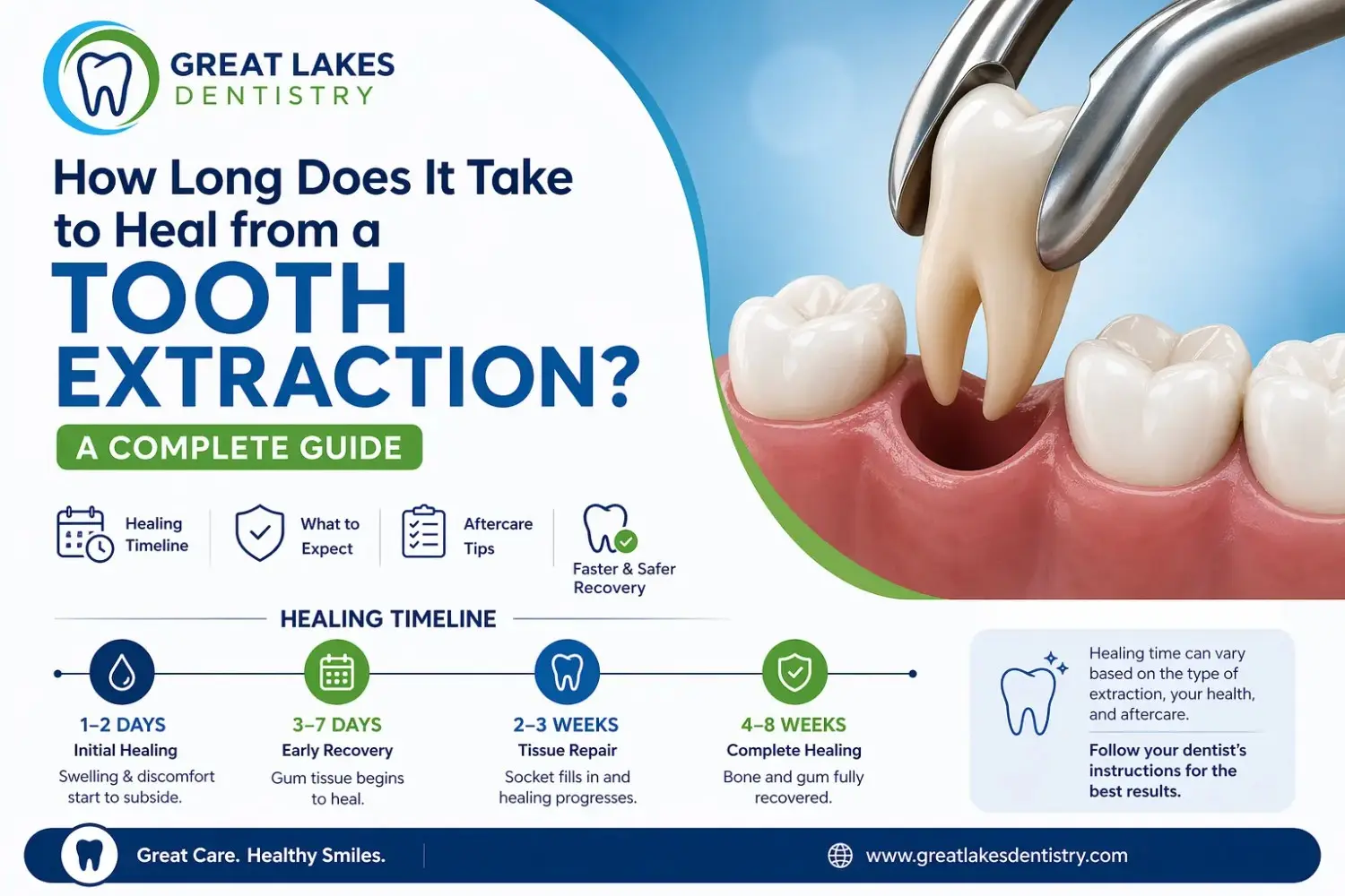 Patient recovering after tooth extraction with dental care aftercare tips