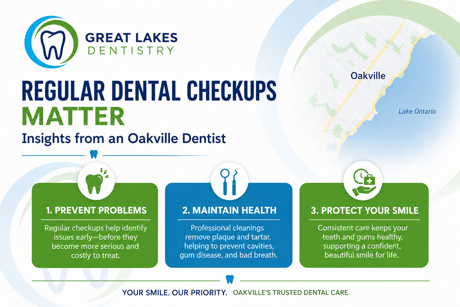 Regular dental checkups at Great Lakes Dentistry in Oakville Ontario every six months