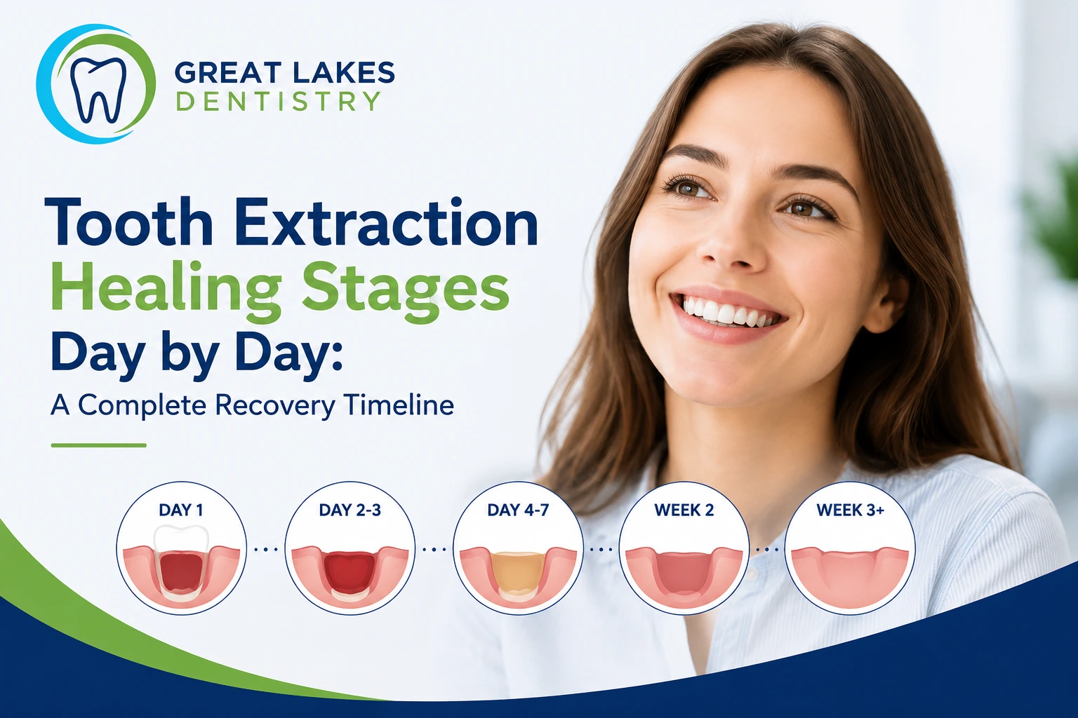 Tooth extraction healing stages day by day recovery timeline Great Lakes Dentistry Oakville